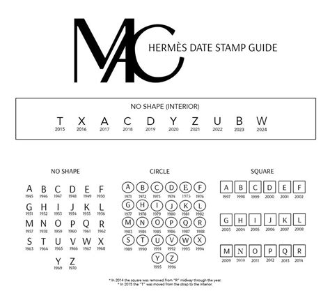 hermes d square stamp|Hermes anniversary stamp symbols.